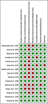 Terlipressin versus placebo or noradrenalin in the treatment of hepatorenal syndrome: a systematic review and meta-analysis